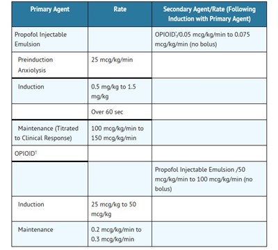 Dosage 1 (Dosage 1)